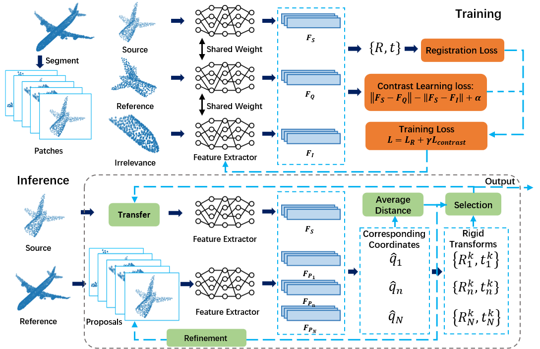 R-SLPR method overview