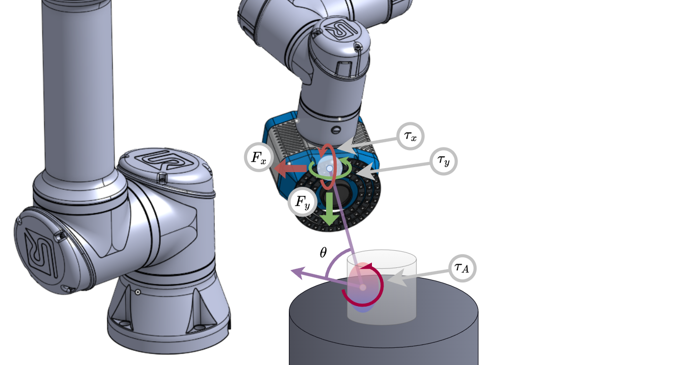 Rendering of the robotic inspection system: an eye-in-hand depth camera streams local surface observations to a controller that realigns the end-effector with the estimated surface normal.